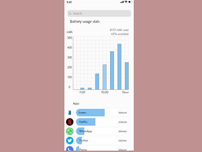 Analytics Chart