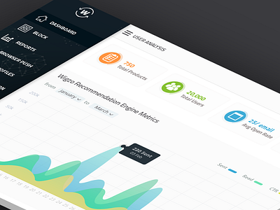 Dashboard app dashboard data visualisation graphs icons interaction interface material design saas ui ux