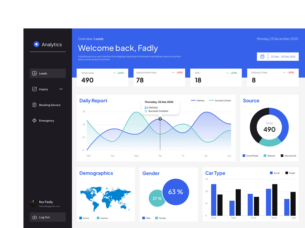 Dashboard Leads Performance by Fadly Nur on Dribbble