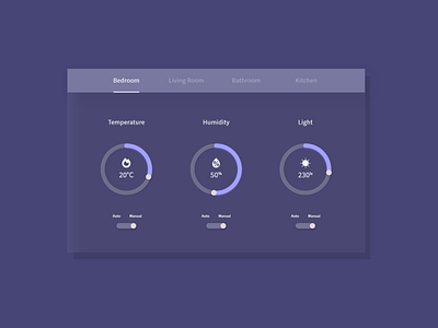 Home Monitoring Dashboard UI dailyui dailyuichallenge design home monitoring dashboard thermostat ui