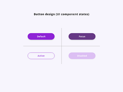 Button UI button component states dailyui dailyuichallenge design ui
