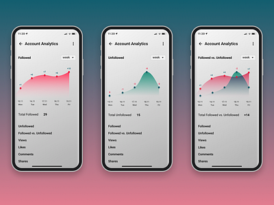 Daily UI 018 — Analytics Chart
