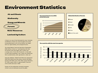 Daily UI 066 — Statistics