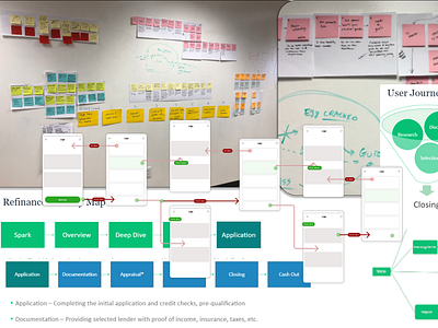 User Journeys