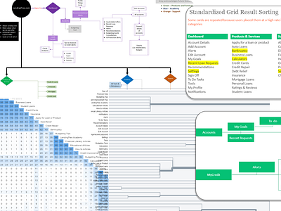 Information Architecture