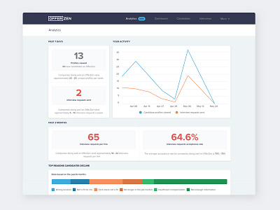 Company Analytics Dashboard