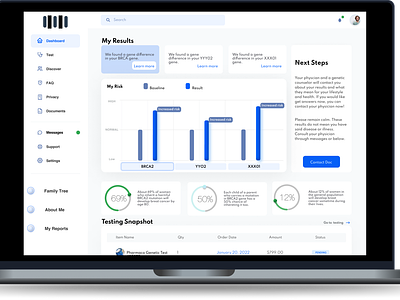 Dashboard design