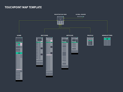 Touchpoint Map to Registration Page