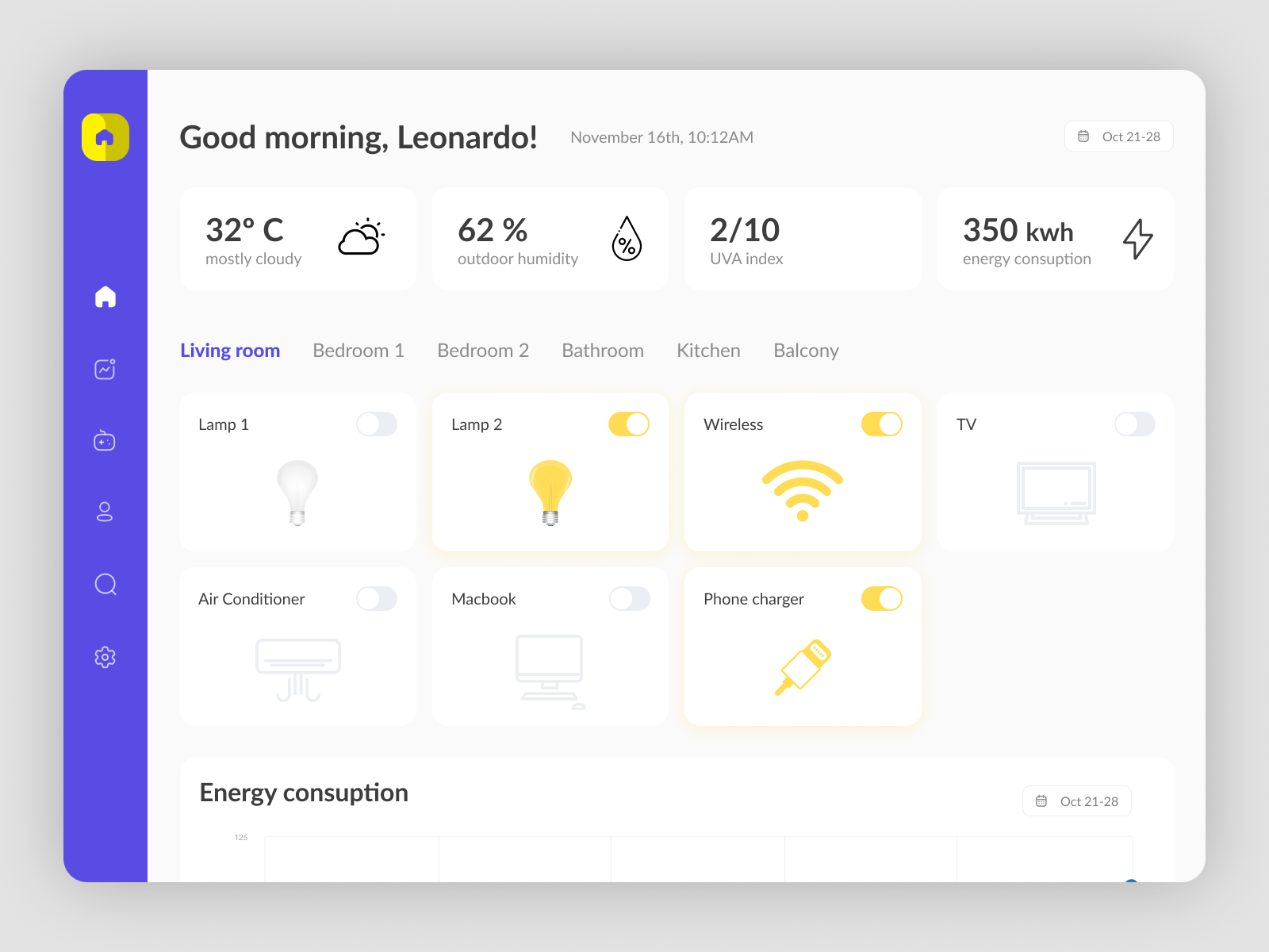 Daily UI 21 - Home Monitoring Dashboard by Leonardo Morrot on Dribbble