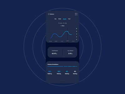 Analytics page screen