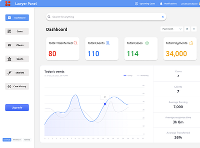 Lawyer Panel app dashboard design graphic design illustration ui ux