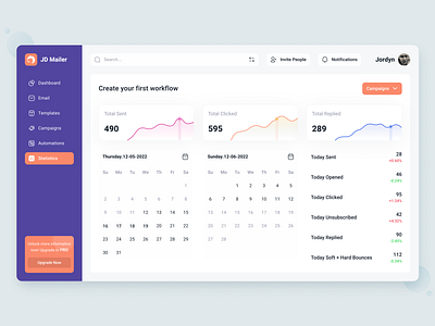 Statistics Dashboard Design