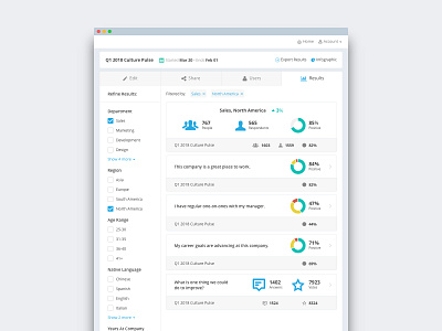 Dashboard dashboard data hr human resources infographics intranet