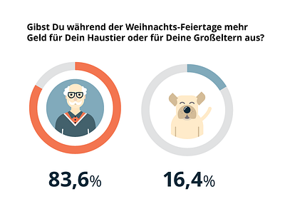 Winter Survey for Pflegetiger.de character design christmas germany grandparents illustration infographic startup survey vector