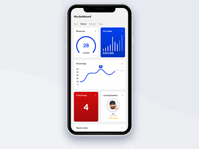How Many bugs today? Check the dashboard! app app design bugs clean ui concept dashboad dashboard ui graphic mobile mockup project user interface