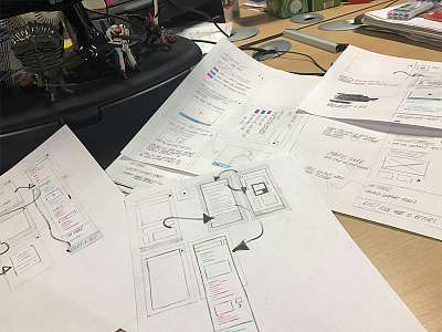 UX Wireframing application draft planning problems ui ux wire framing