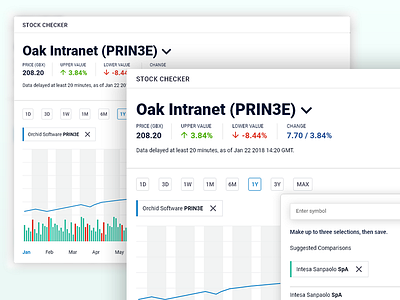 Stock Price Checker application control material design page price stock ui ux xd