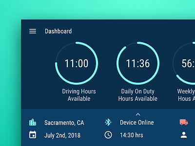 Automotive User Interface android auto automotive ui ui