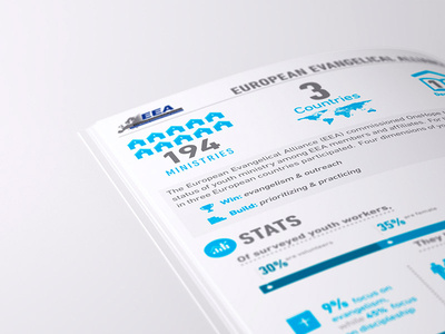EEA Info Page