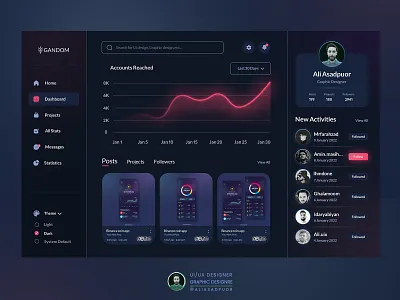 Dashboard Design admin pannel beautiful ui daily ui dark dark design dashboard dashboard design design social media ui ui design ui designer uidesign uiux