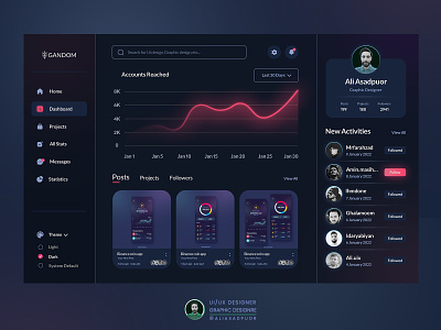 Dashboard Design