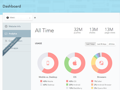 Analytics for Brow.si Dashboard analytics charts counter css dashboard graph html stats ui web