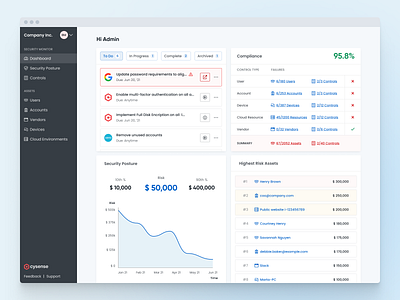 Cysense dashboard