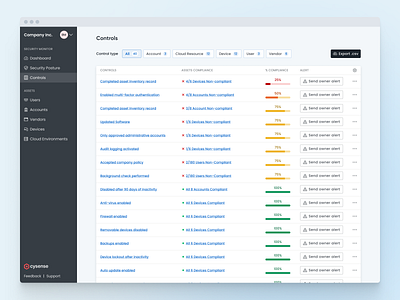 Control/Asset compliance asset clean compliance control cto cybersecurity desktop insights interface percentage product design progress security table ui ux web app