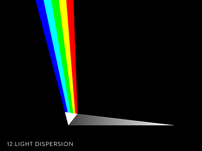 12.Light Dispersion