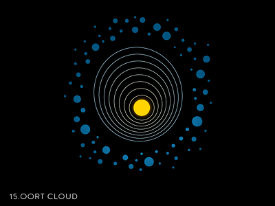 15.Oort Cloud