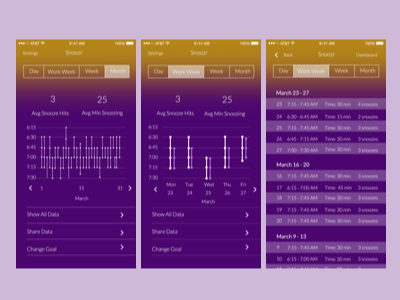 Snoozr Dashboard dashboards data ios purple