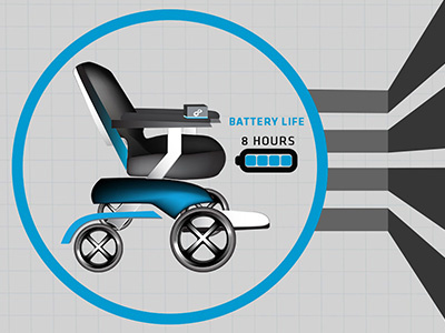 Project Xavier illustrator infographic limbitless solutions project xavier wheelchair