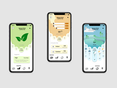 Airwise : Air quality Monitoring Mobile application