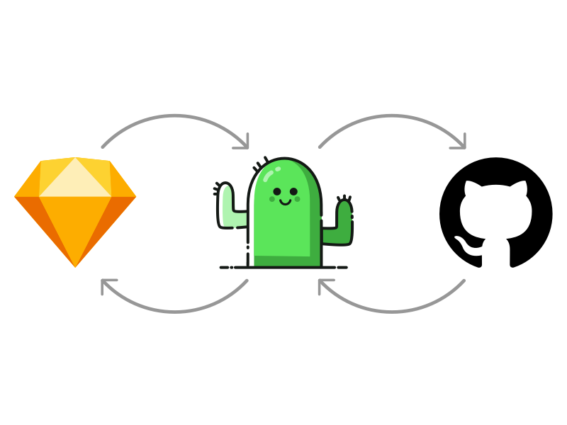 Version control your designs with Sketch and git