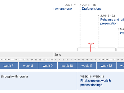 Generic Timeline - Full View by Jeremy Knight on Dribbble