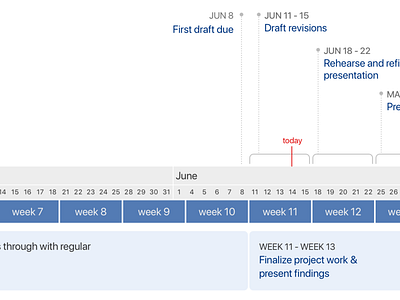 Timeline Concept dashboard datavisualization design timeline