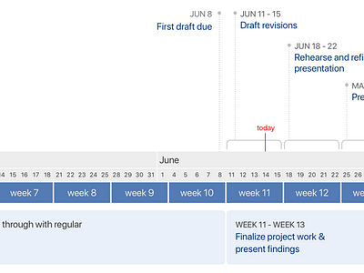 Timeline Concept