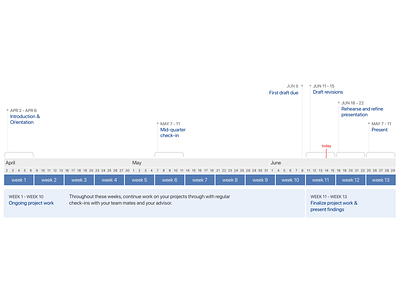 Generic Timeline - Full View dashboard datavisualisation information design timeline