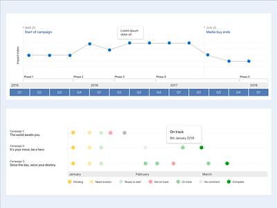 Timeline Concept - Variations chart dashboard data visualisation datavisualisation design graph timeline ui