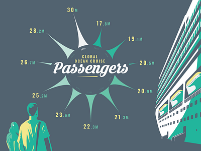 Travel data Illustration adobe illustrator apoka artwork boats cruises datavisualisation dataviz edouard artus illustration infographics powerpoint powerpoint design presentation tourism tours