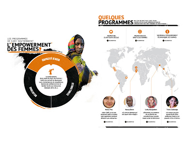 Infographics Edouard Artus apoka artwork data datavisualisation edouard artus infographics non profit