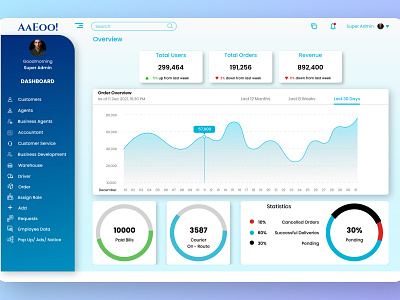 Admin Dashboard UI Design