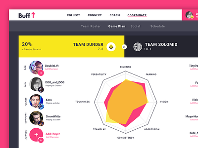 Buff Game Plan buff coordinate game plan league of legends planning statistics team ui web app