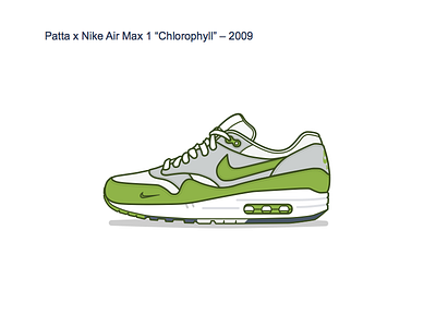 Patta x Nike Air Max 1 “Chlorophyll” air max nike shoe sketch sneaker stroke