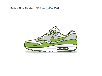 Patta x Nike Air Max 1 “Chlorophyll”