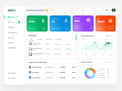 E-learning Dashboard - Analytics app application courses dashboard design e learning edtech edu education interface modern online school platform product design students ui uiux design university web design website