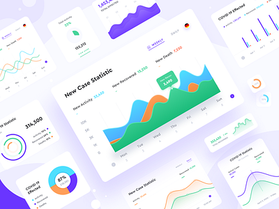 UI Kit  Component - Graph/Chart Cards