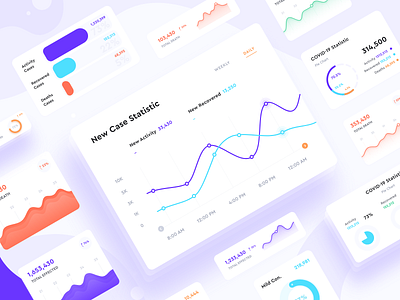 UI Kit Component - Graph/Chart Cards V2