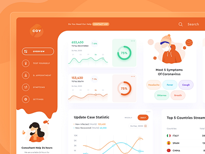 Dashboard Concept - COVID-19 Informatics V2