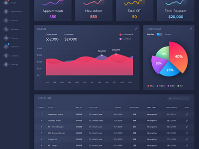 Dicosta - Medical Dashboard Design by Shafiqul Islam 🌱 on Dribbble